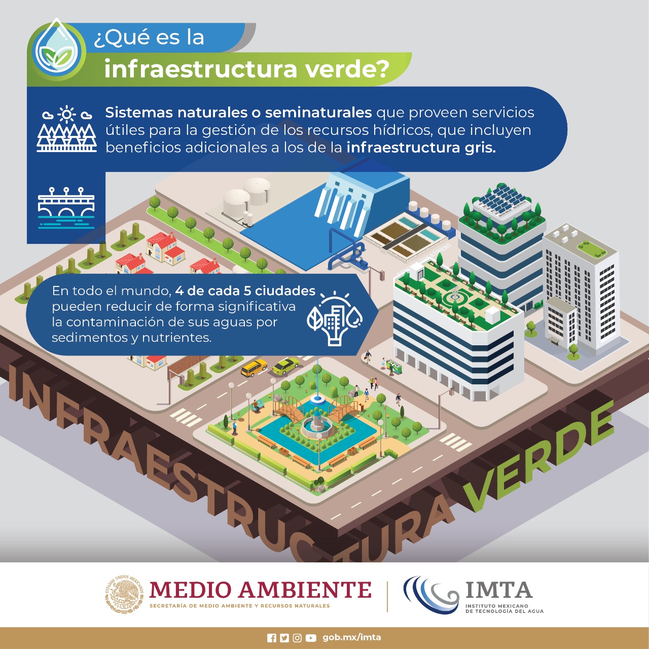 Infraestructura verde y sostenible diseñada para un mundo más limpio