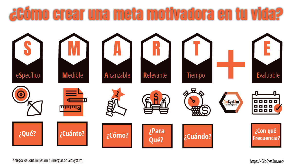 Shop Smart como filosofía para mantener un equilibrio entre economía, salud y estilo de vida